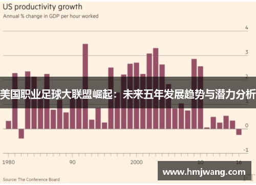 美国职业足球大联盟崛起：未来五年发展趋势与潜力分析