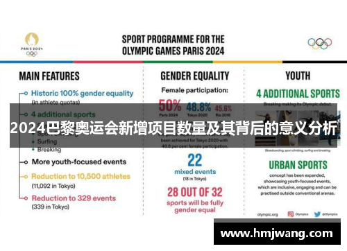 2024巴黎奥运会新增项目数量及其背后的意义分析