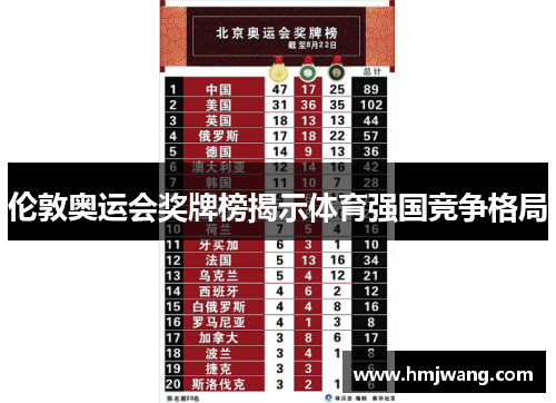 伦敦奥运会奖牌榜揭示体育强国竞争格局