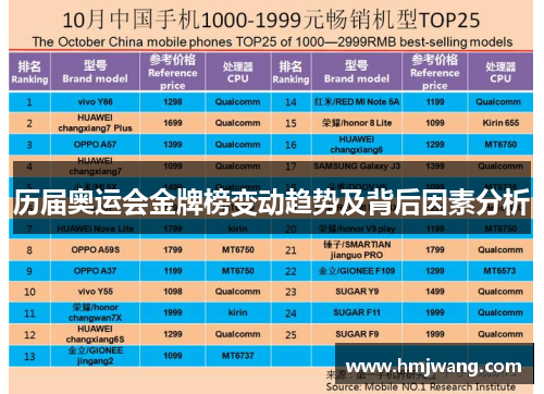 历届奥运会金牌榜变动趋势及背后因素分析